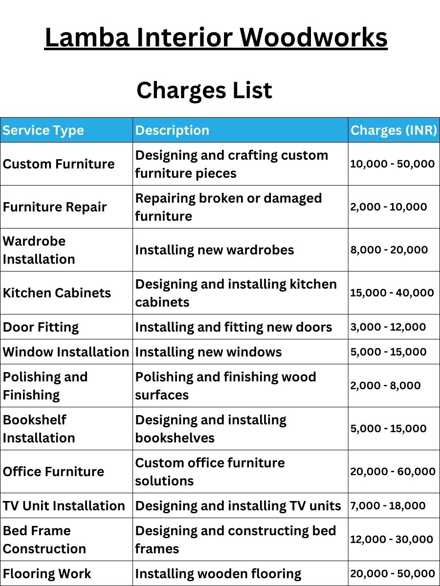Lamba Interior Woodworks Charges