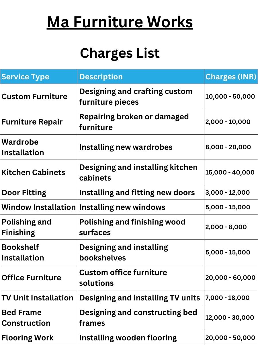 Ma Furniture Works Charges