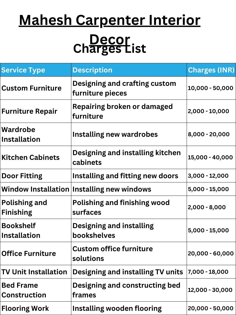 Mahesh Carpenter Interior Decor Charges