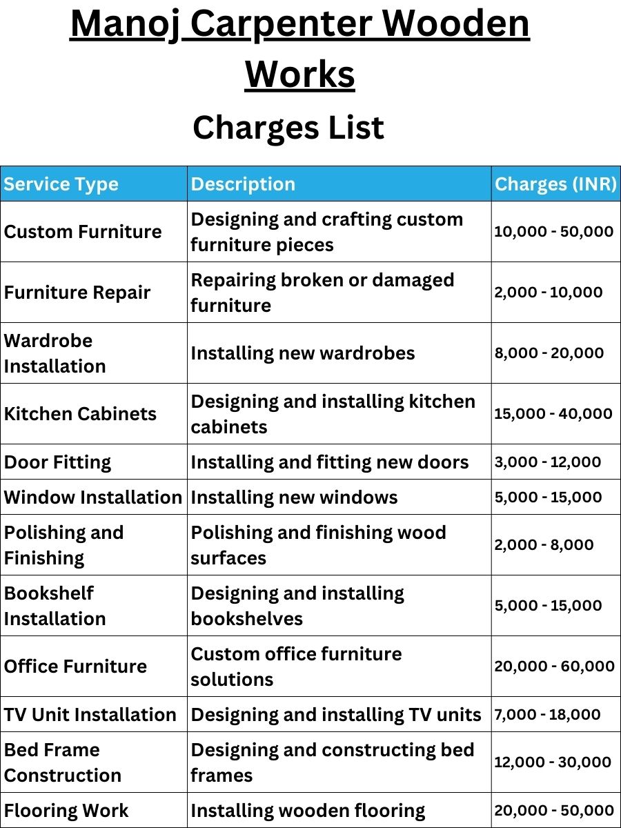 Manoj Carpenter Wooden Works Charges