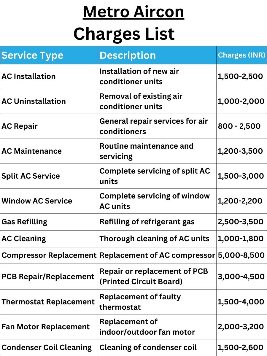 Metro Aircon Charges