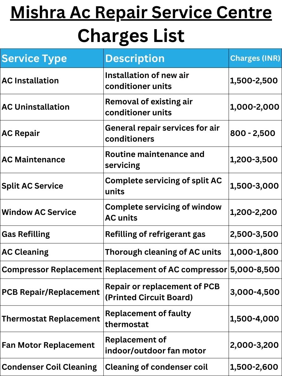 Mishra Ac Repair Service Centre Charges