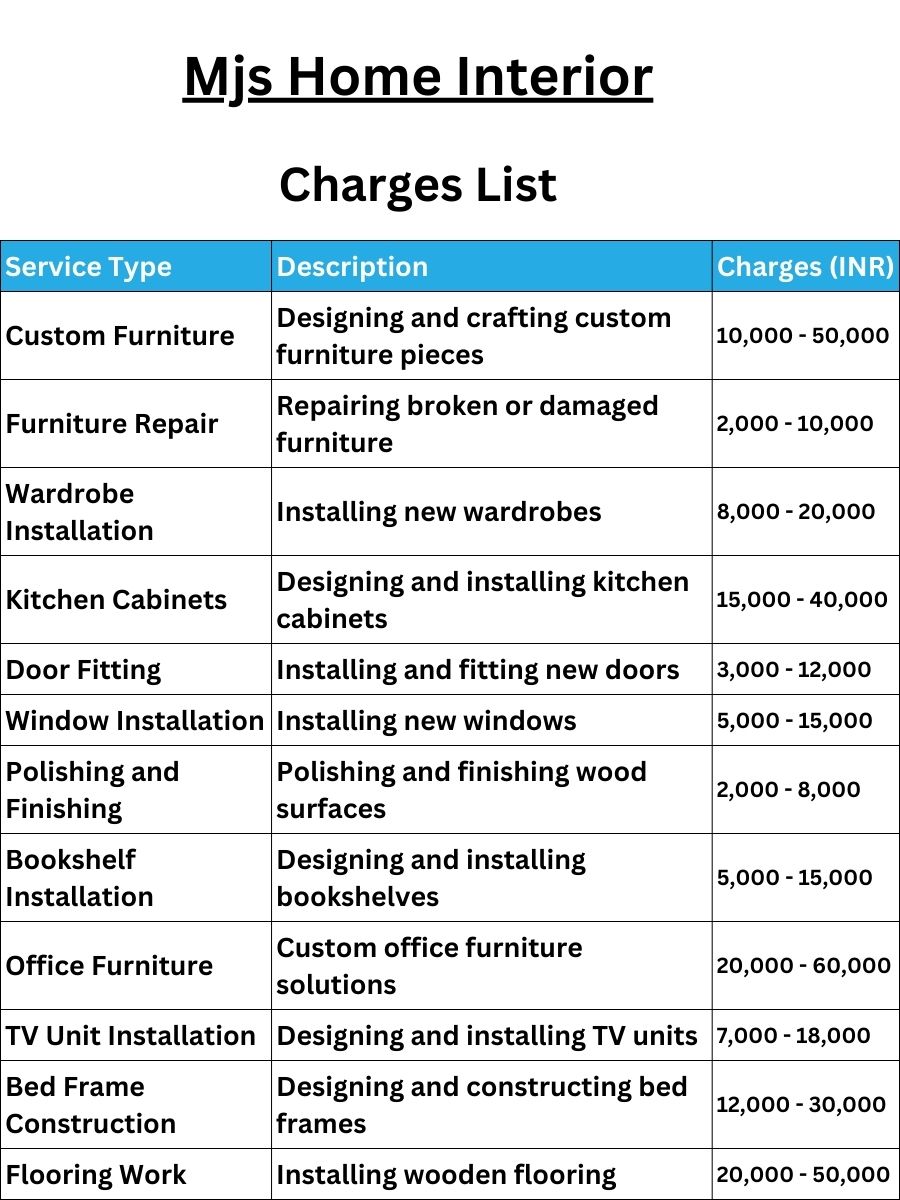 Mjs Home Interior Charges