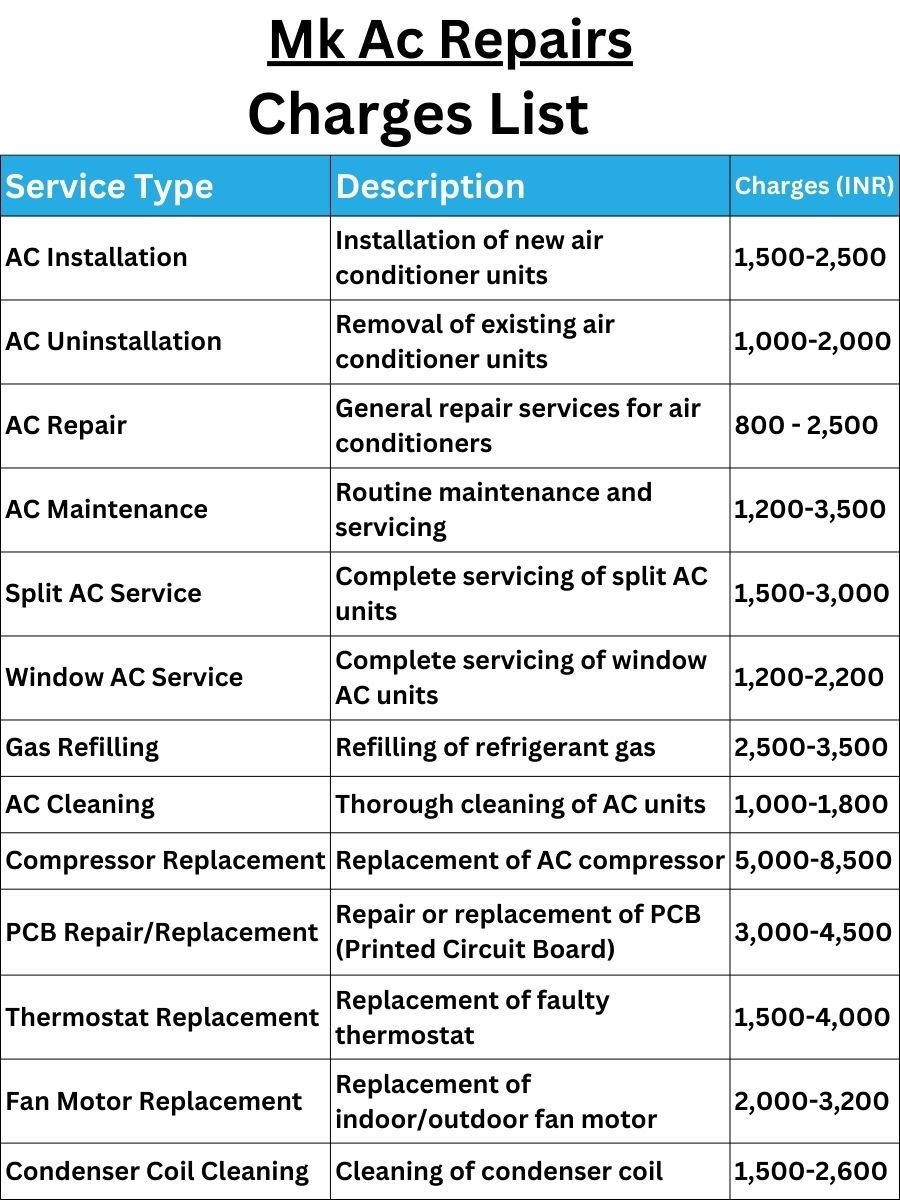 Mk Ac Repairs Charges