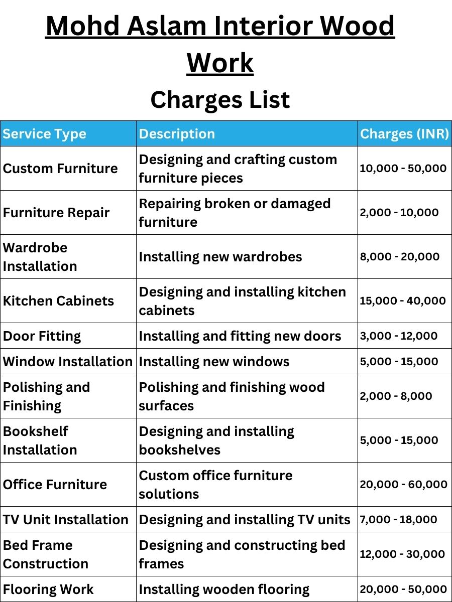 Mohd Aslam Interior Wood Work Charges