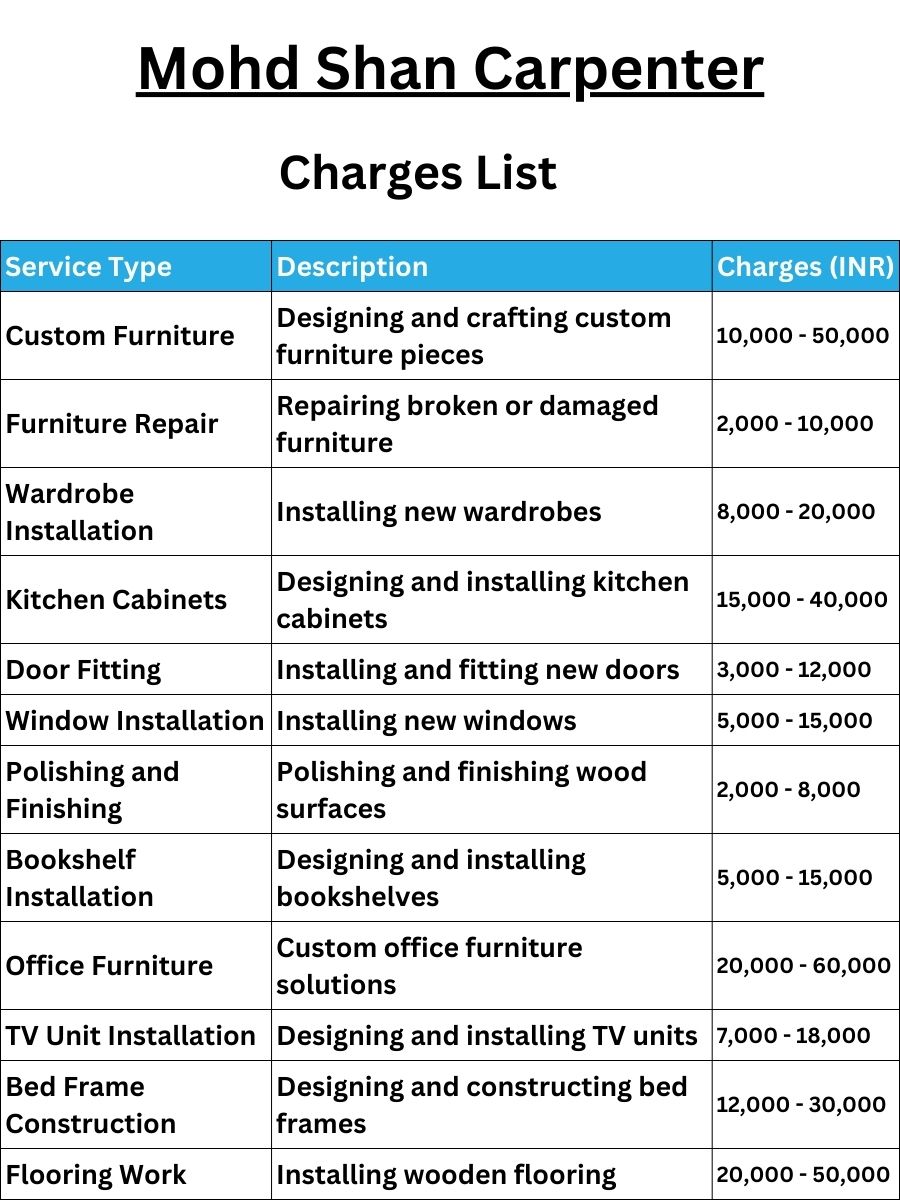 Mohd Shan Carpenter Charges