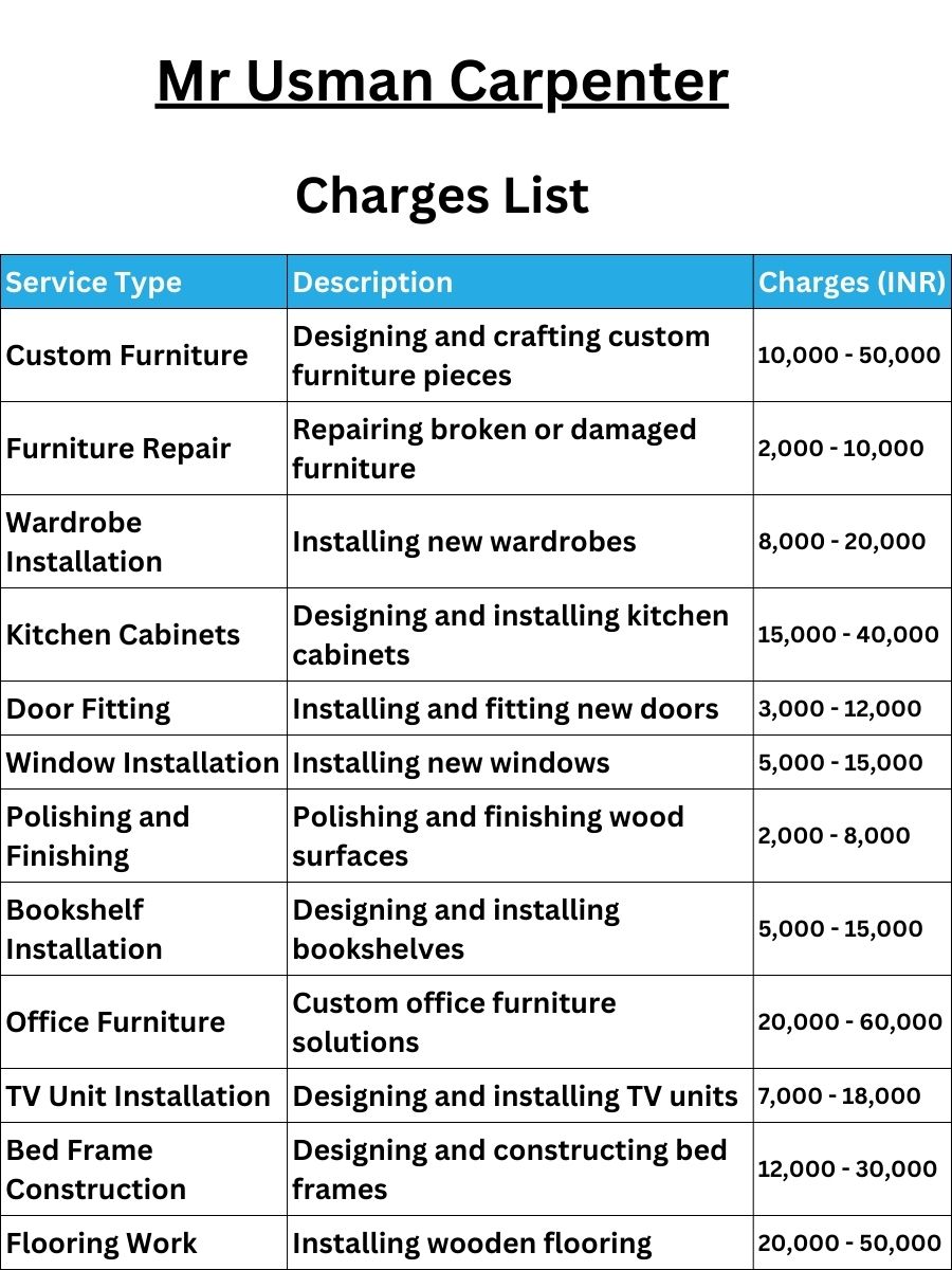 Mr Usman Carpenter Charges