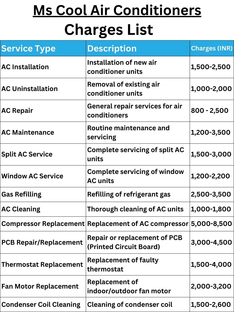 Ms Cool Air Conditioners Charges