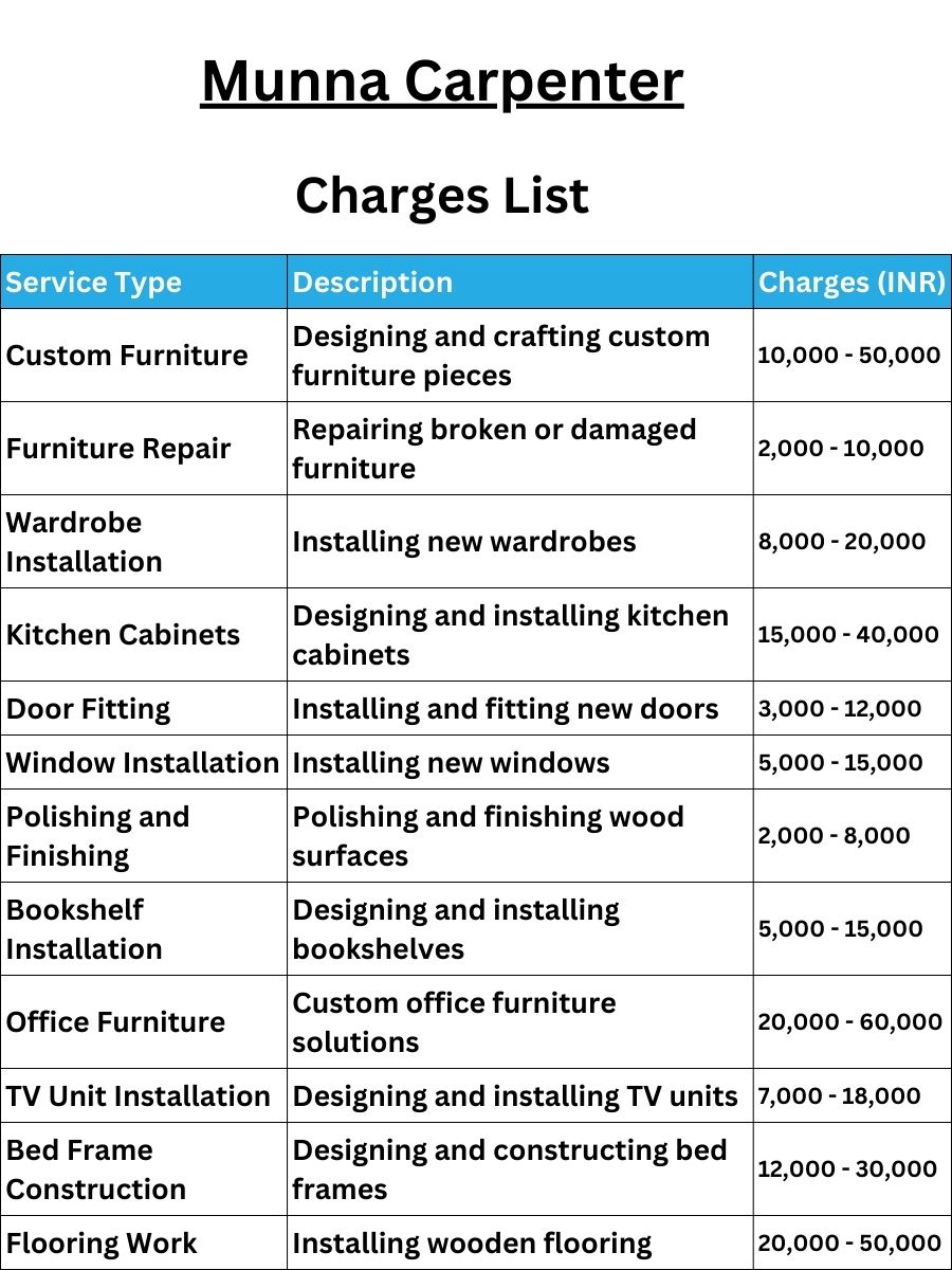 Munna Carpenter Charges
