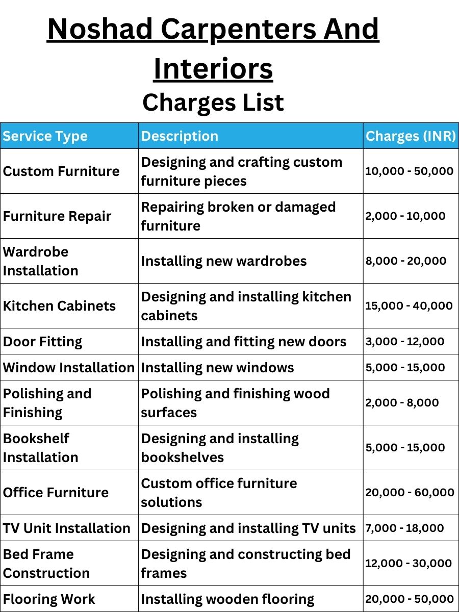 Noshad Carpenters And Interiors Charges