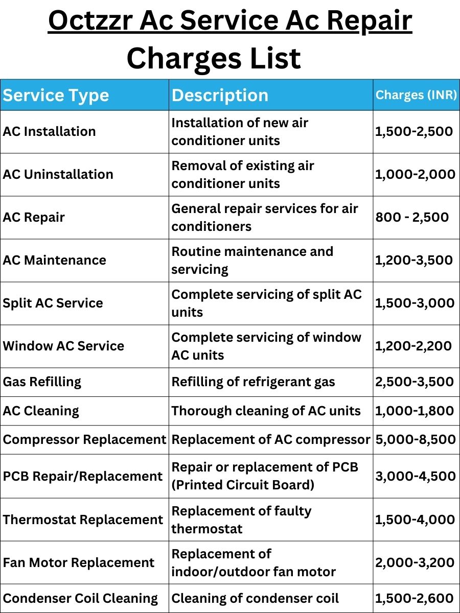 Octzzr Ac Service Ac Repair Charges