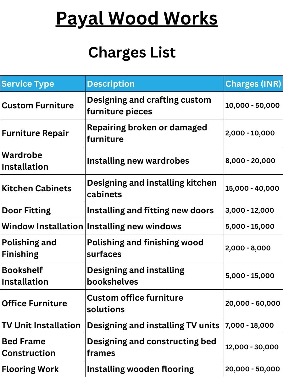 Payal Wood Works Charges