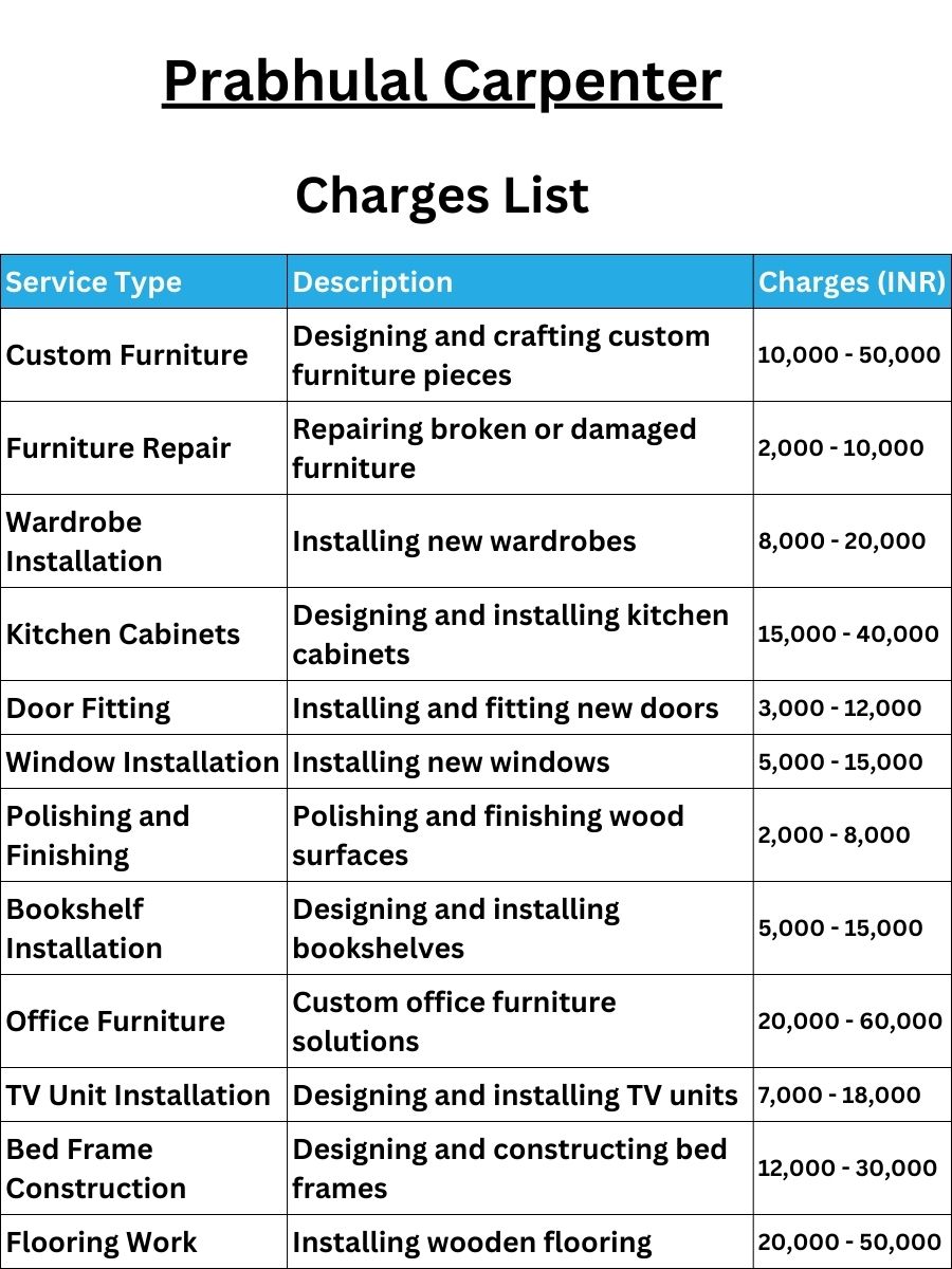Prabhulal Carpenter Charges