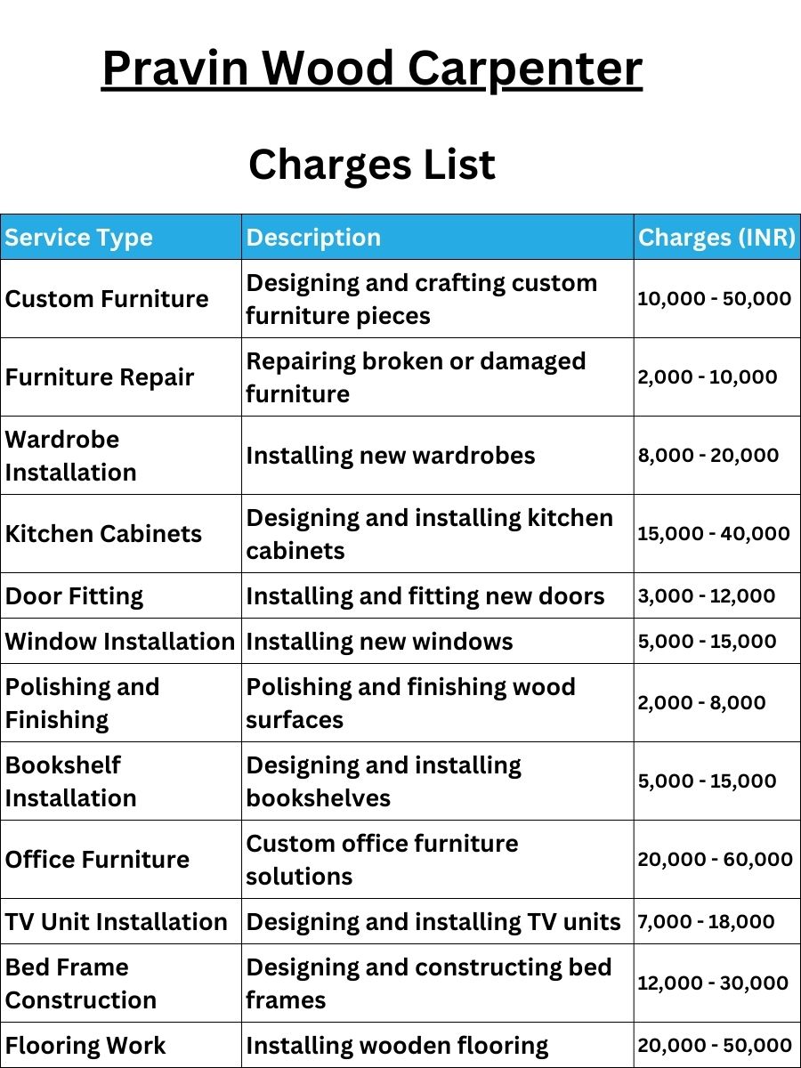 Pravin Wood Carpenter Charges