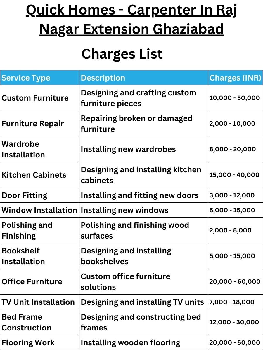Quick Homes - Carpenter In Raj Nagar Extension Ghaziabad Charges
