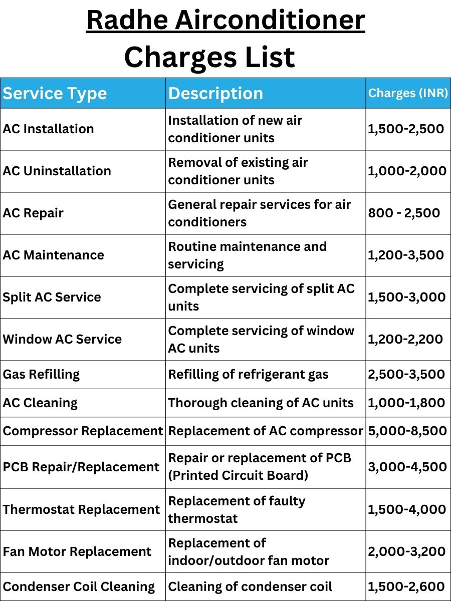Radhe Airconditioner Charges