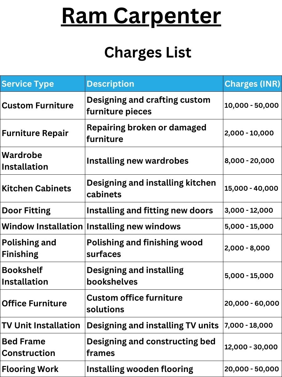 Ram Carpenter Charges