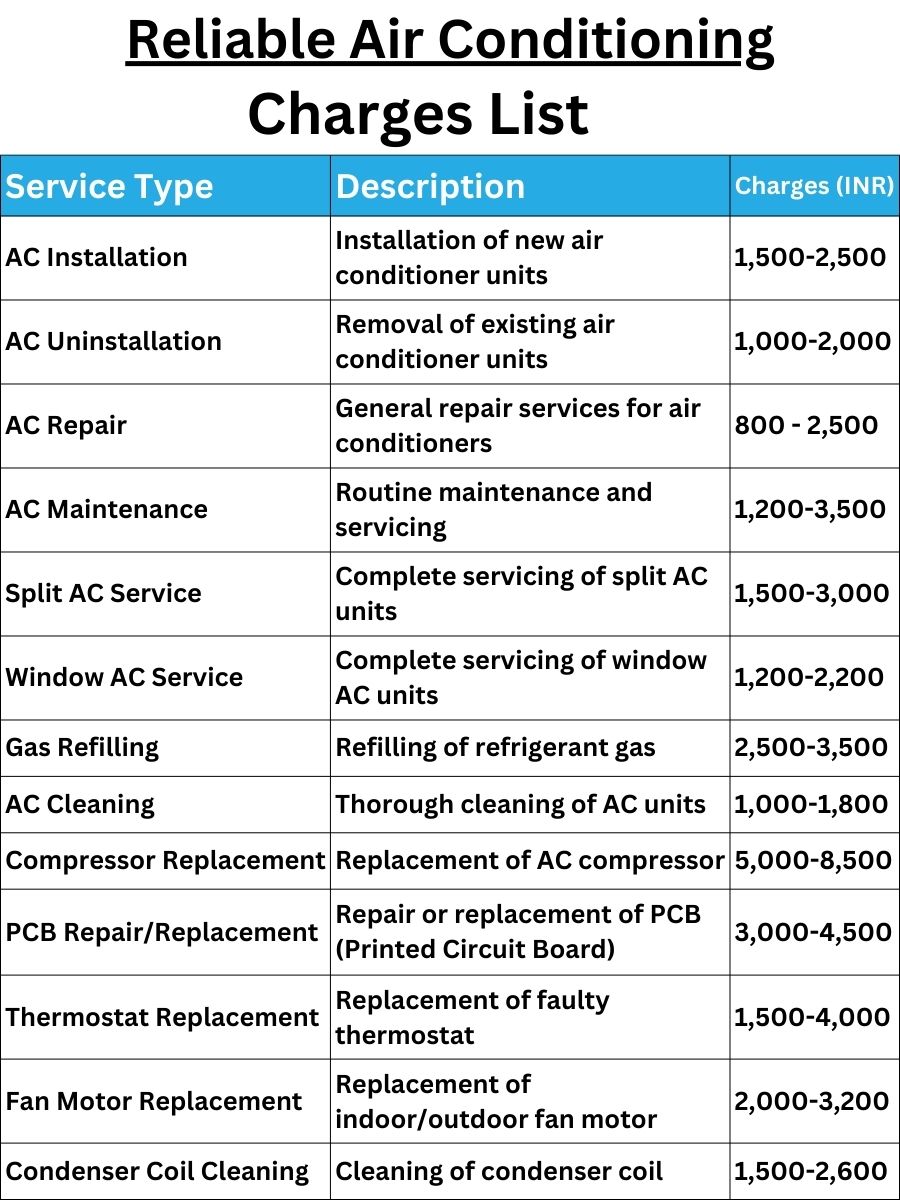 Reliable Air Conditioning Charges