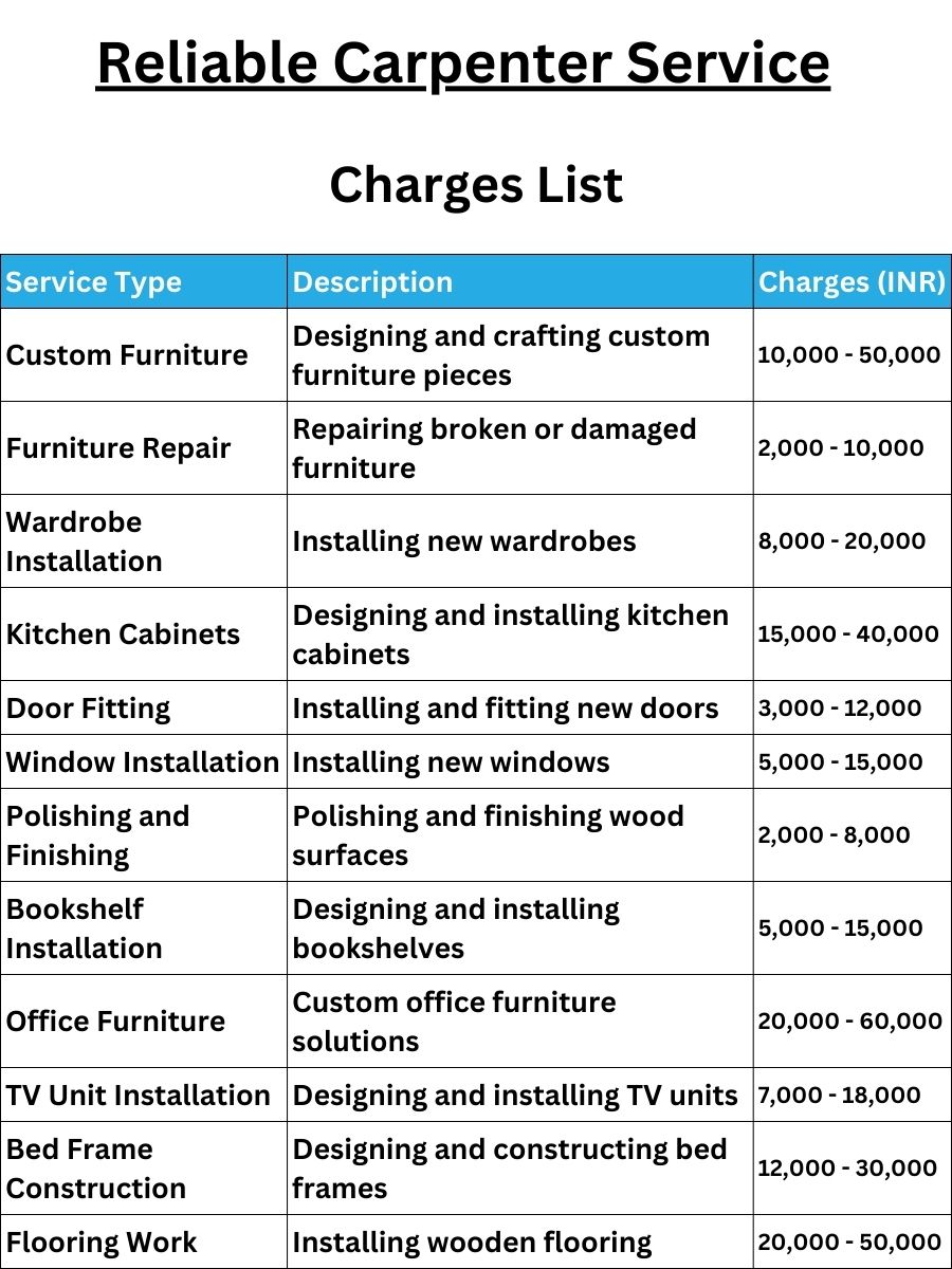 Reliable Carpenter Service Charges