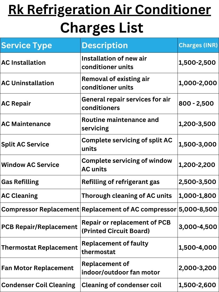 Rk Refrigeration Air Conditioner Charges
