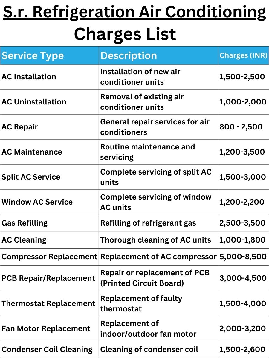 S.r. Refrigeration Air Conditioning Charges