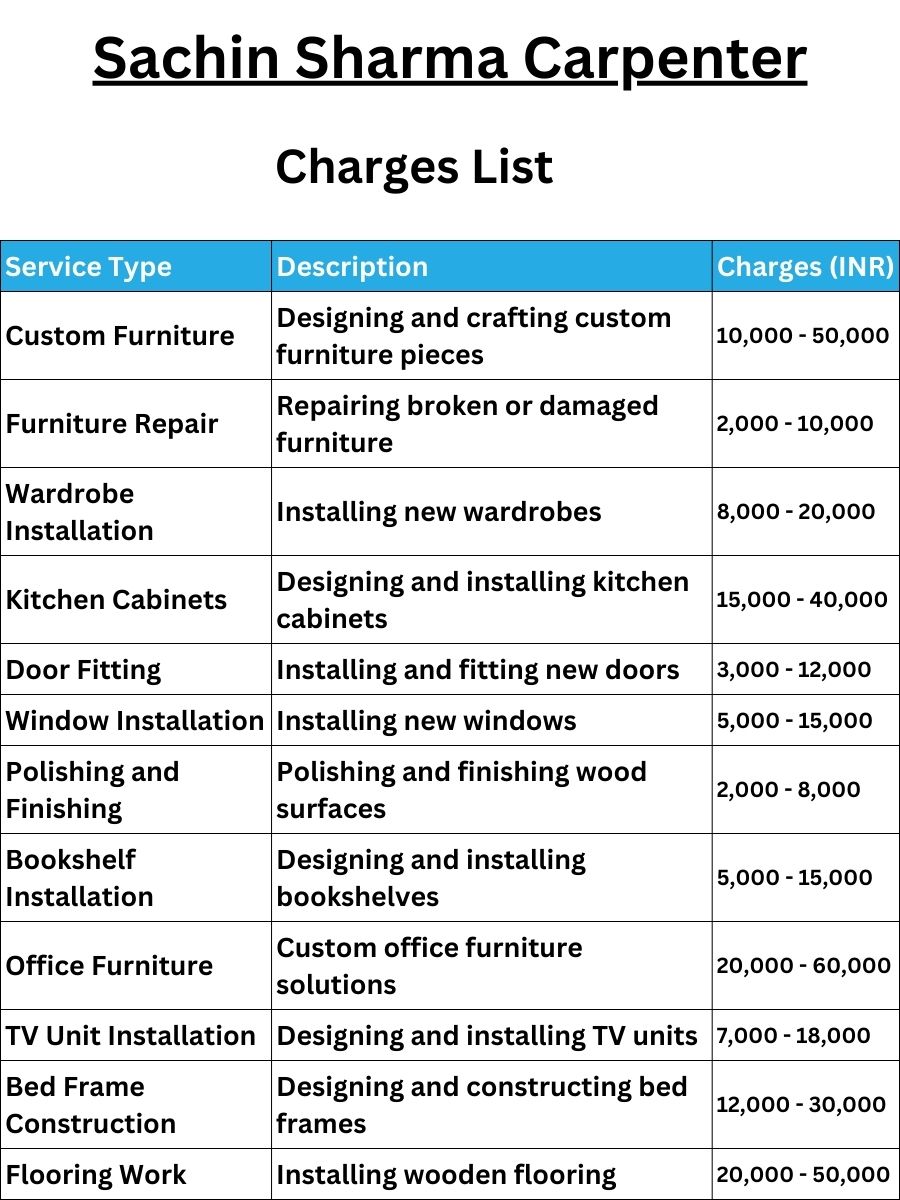 Sachin Sharma Carpenter Charges