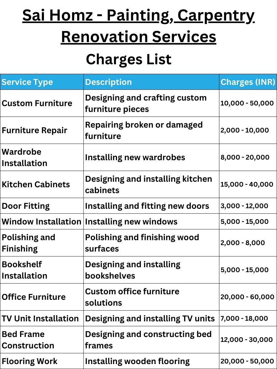 Sai Homz - Painting, Carpentry Renovation Services Charges