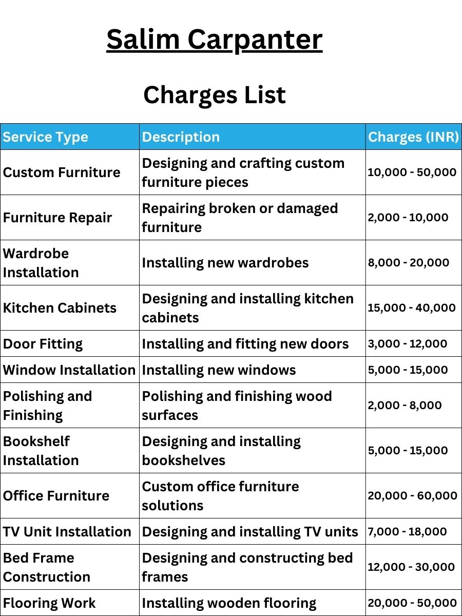 Salim Carpanter Charges
