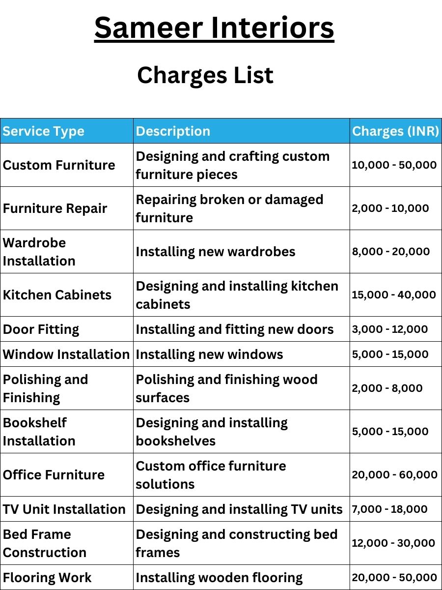 Sameer Interiors Charges