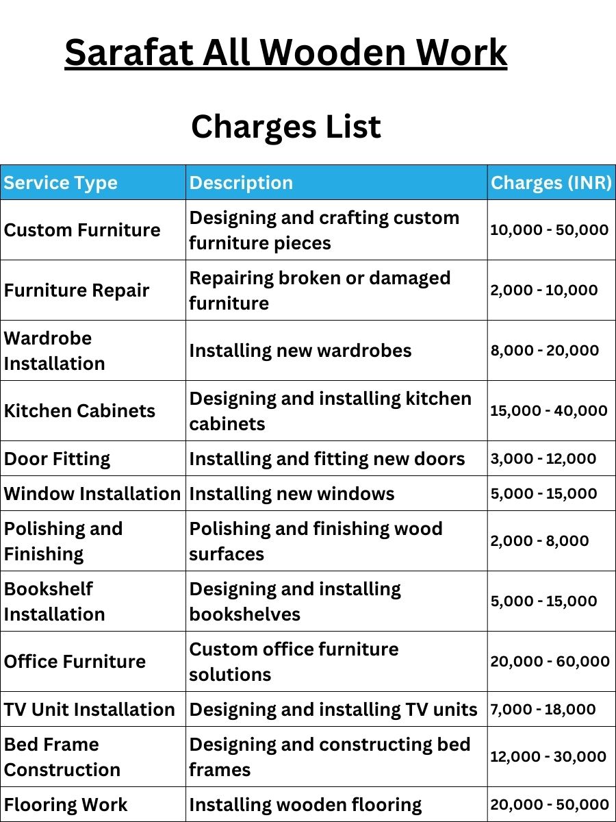 Sarafat All Wooden Work Charges