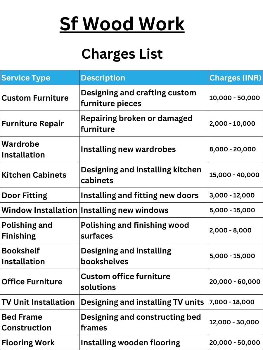 Sf Wood Work Charges