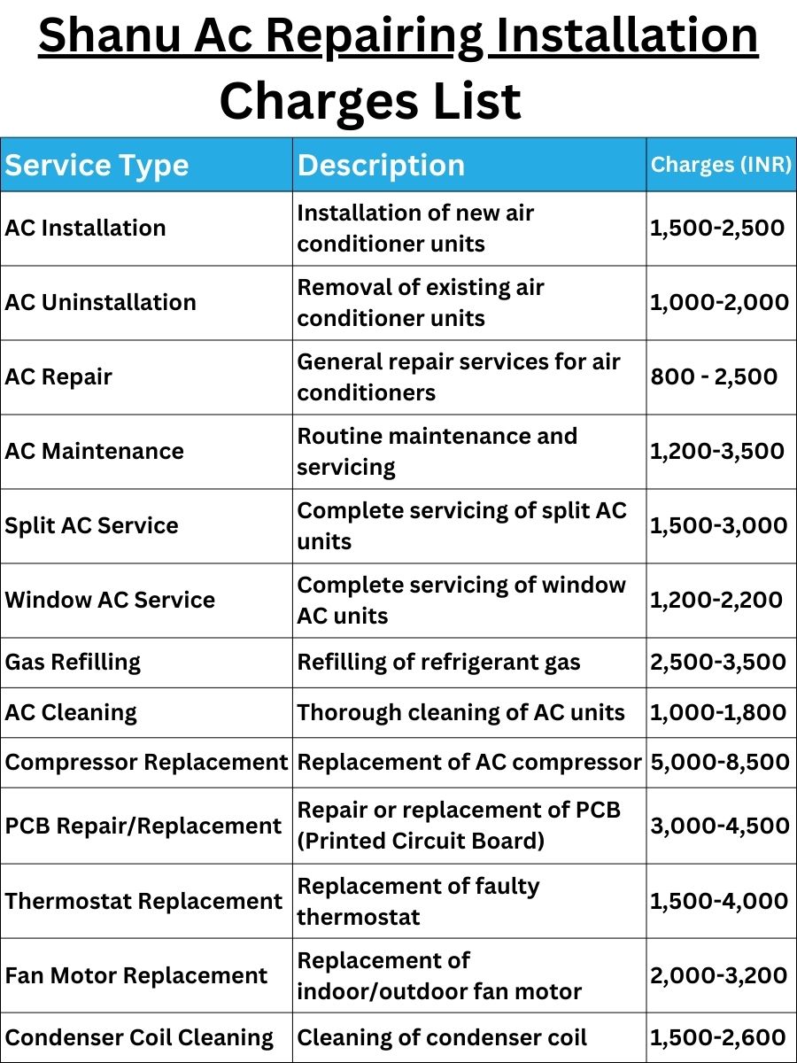 Shanu Ac Repairing Installation Charges