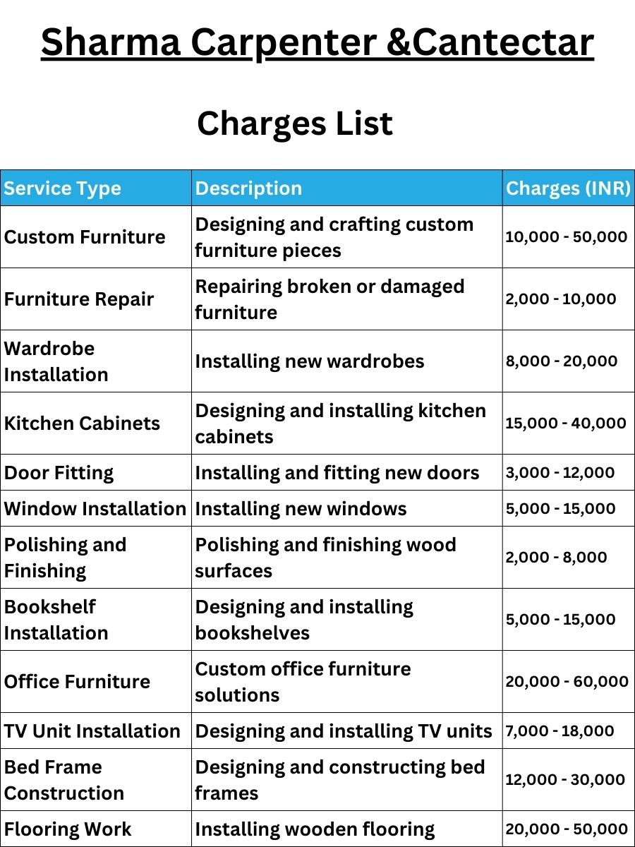 Sharma Carpenter &Cantectar Charges