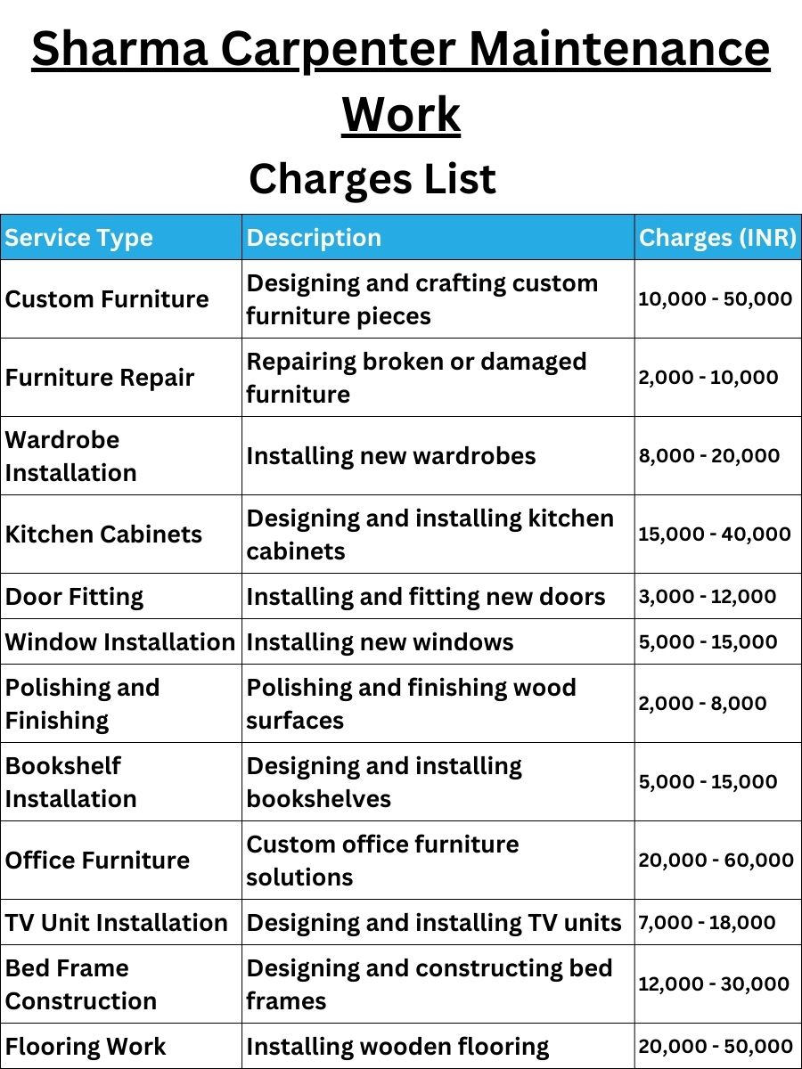 Sharma Carpenter Maintenance Work Charges