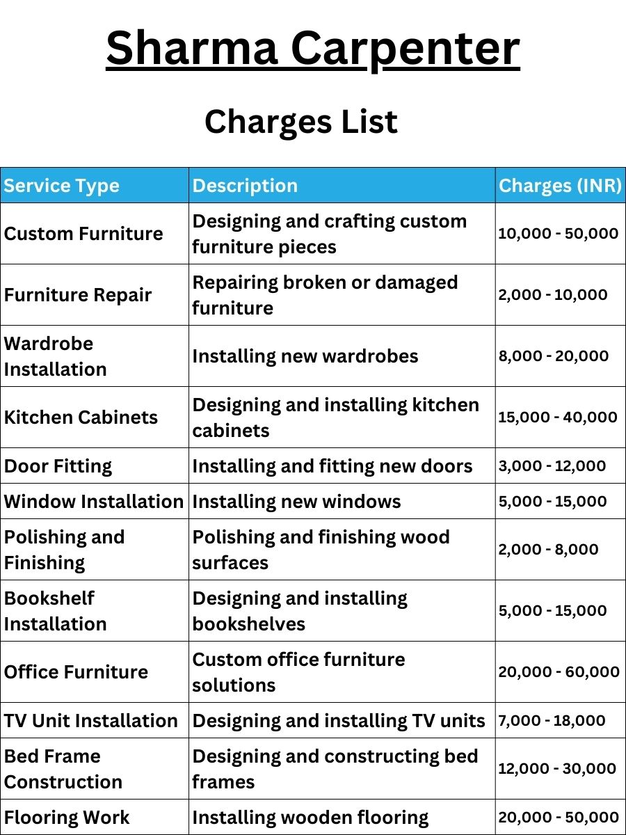Sharma Carpenter Charges