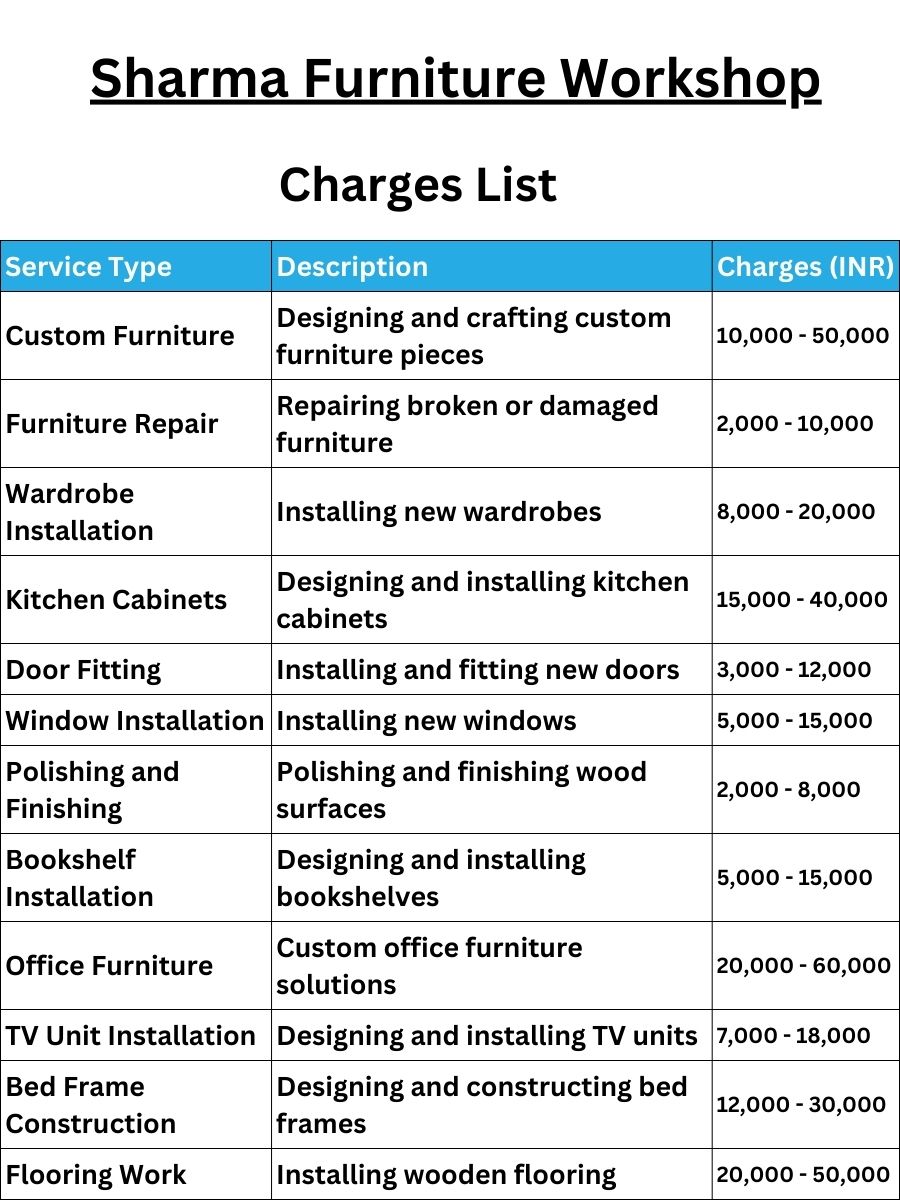 Sharma Furniture Workshop Charges