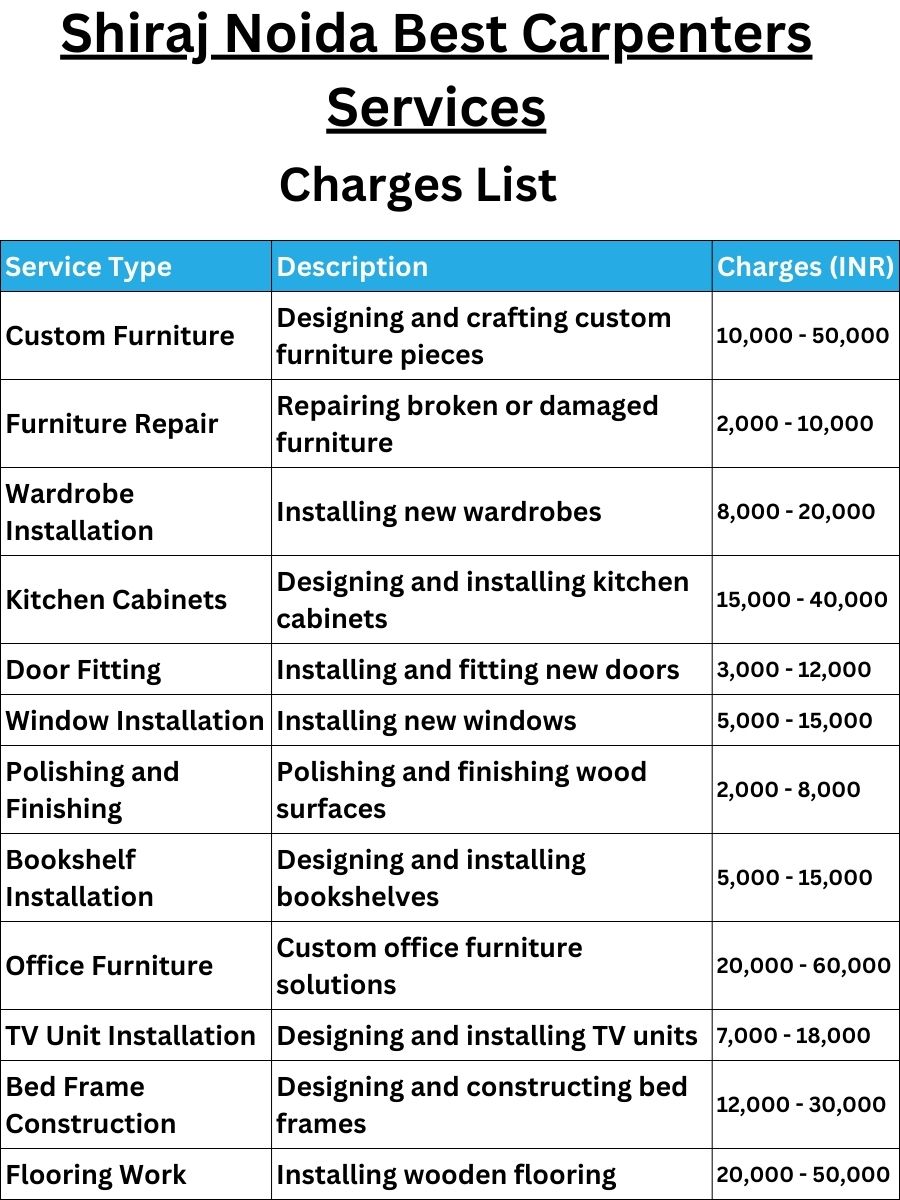 Shiraj Noida Best Carpenters Services Charges