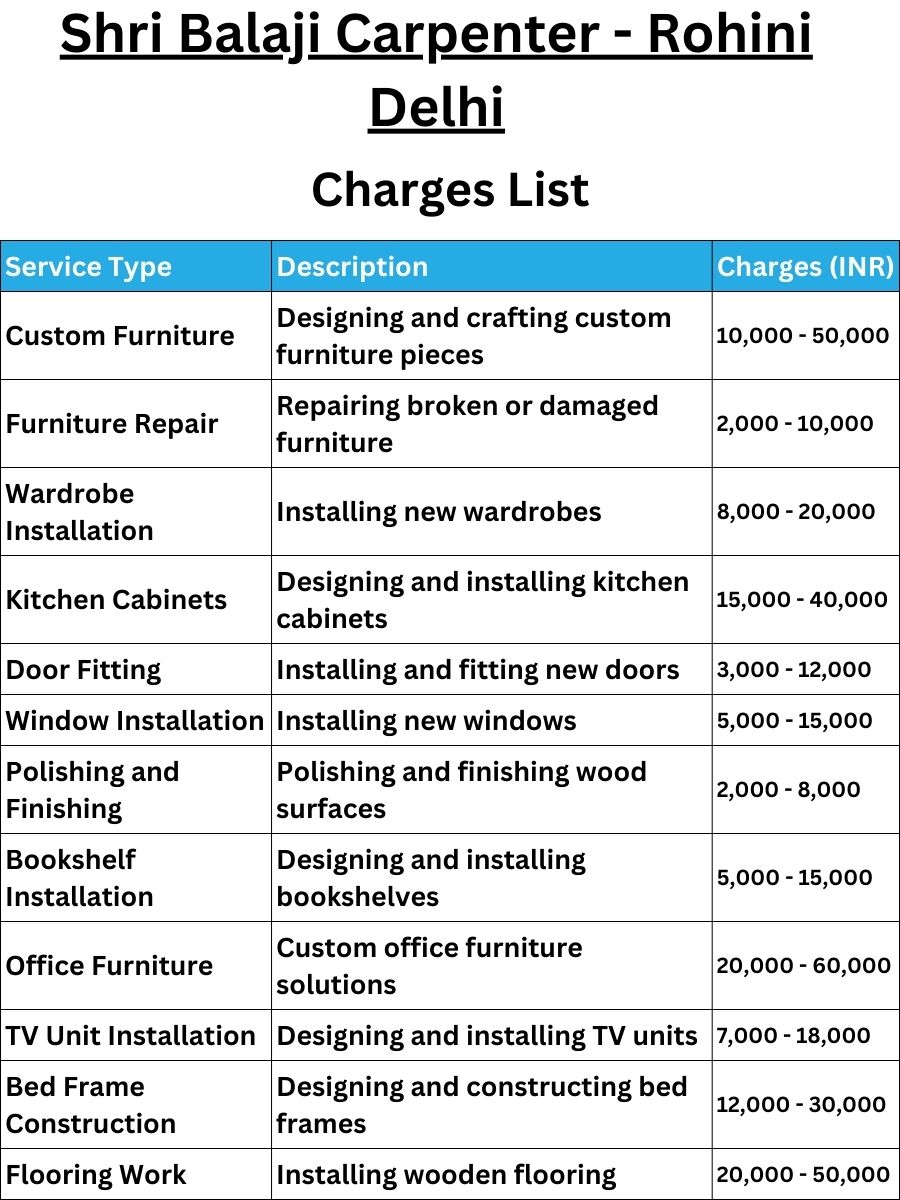Shri Balaji Carpenter - Rohini Delhi Charges