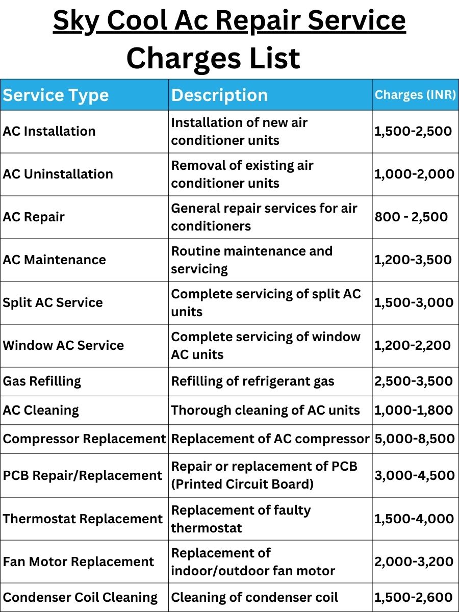 Sky Cool Ac Repair Service Charges