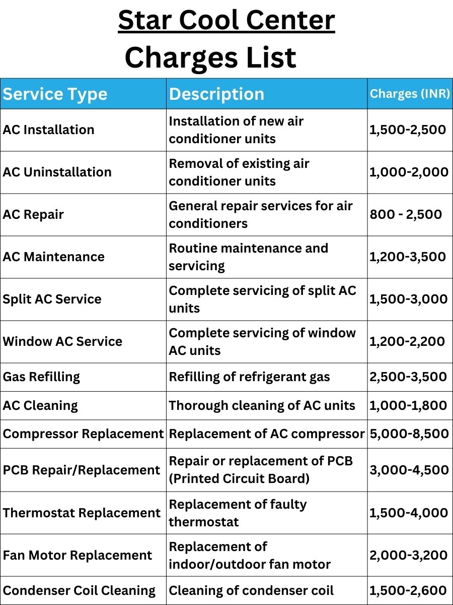 Star Cool Center Charges