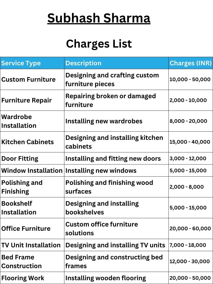 Subhash Sharma Charges