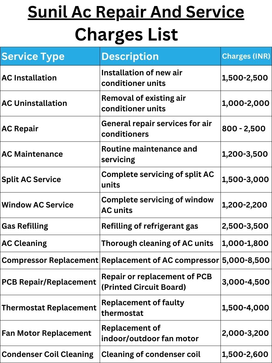 Sunil Ac Repair And Service Charges