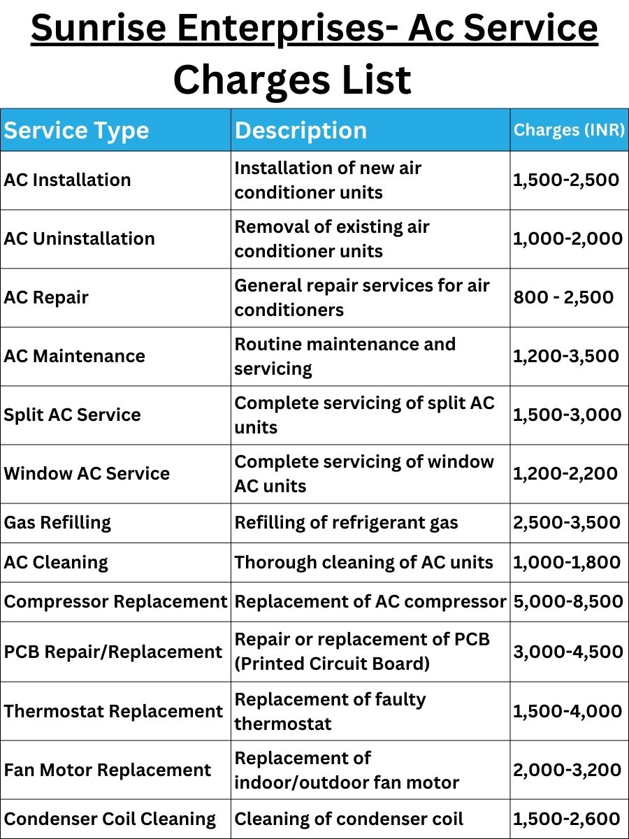 Sunrise Enterprises- Ac Service Charges