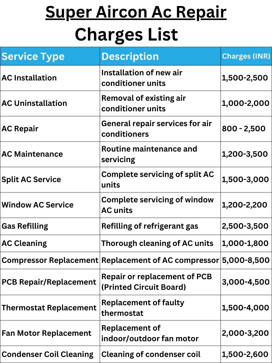 Super Aircon Ac Repair Charges