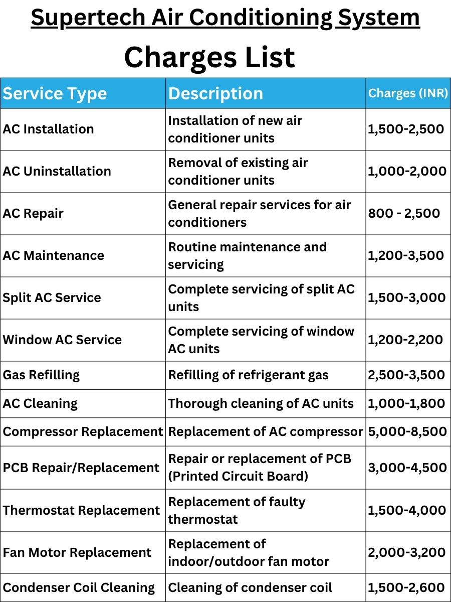 Supertech Air Conditioning System Charges