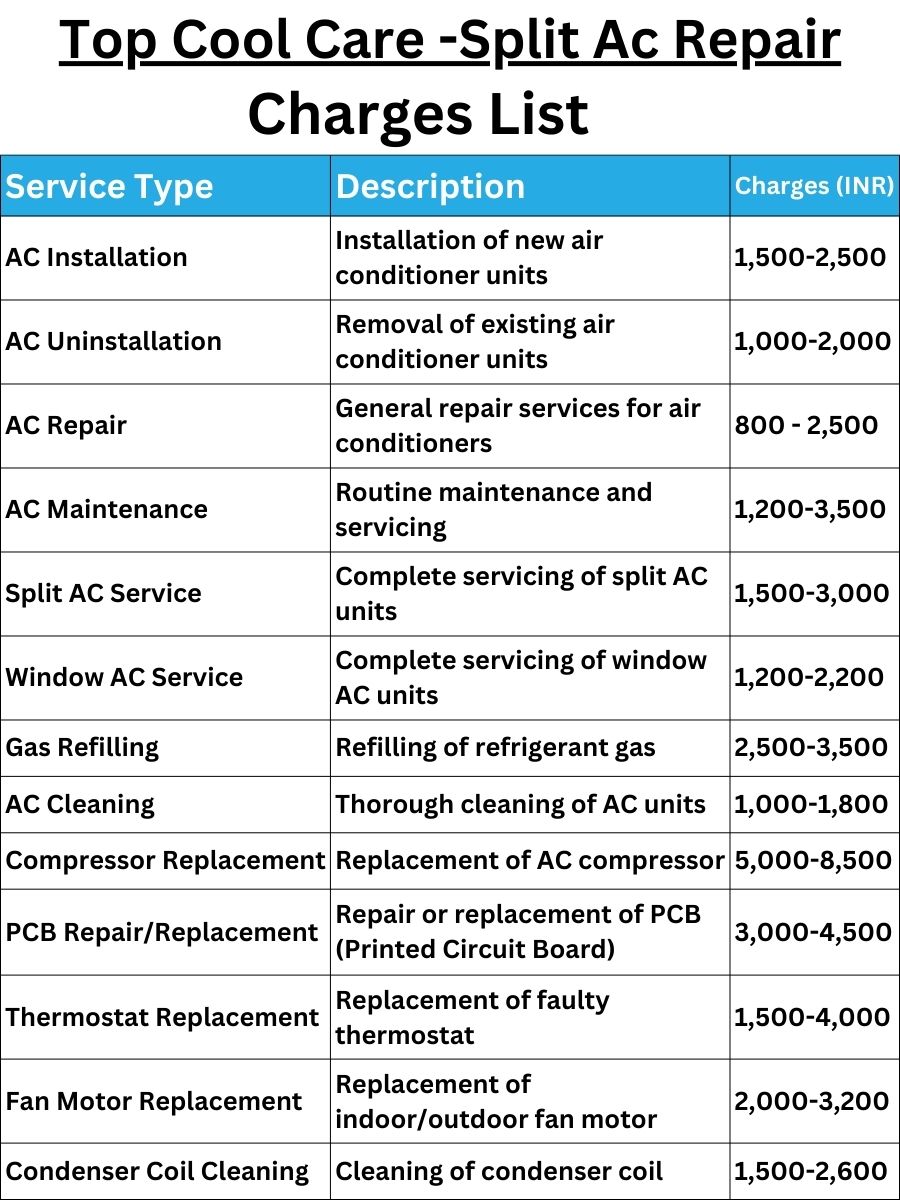 Top Cool Care -Split Ac Repair Charges