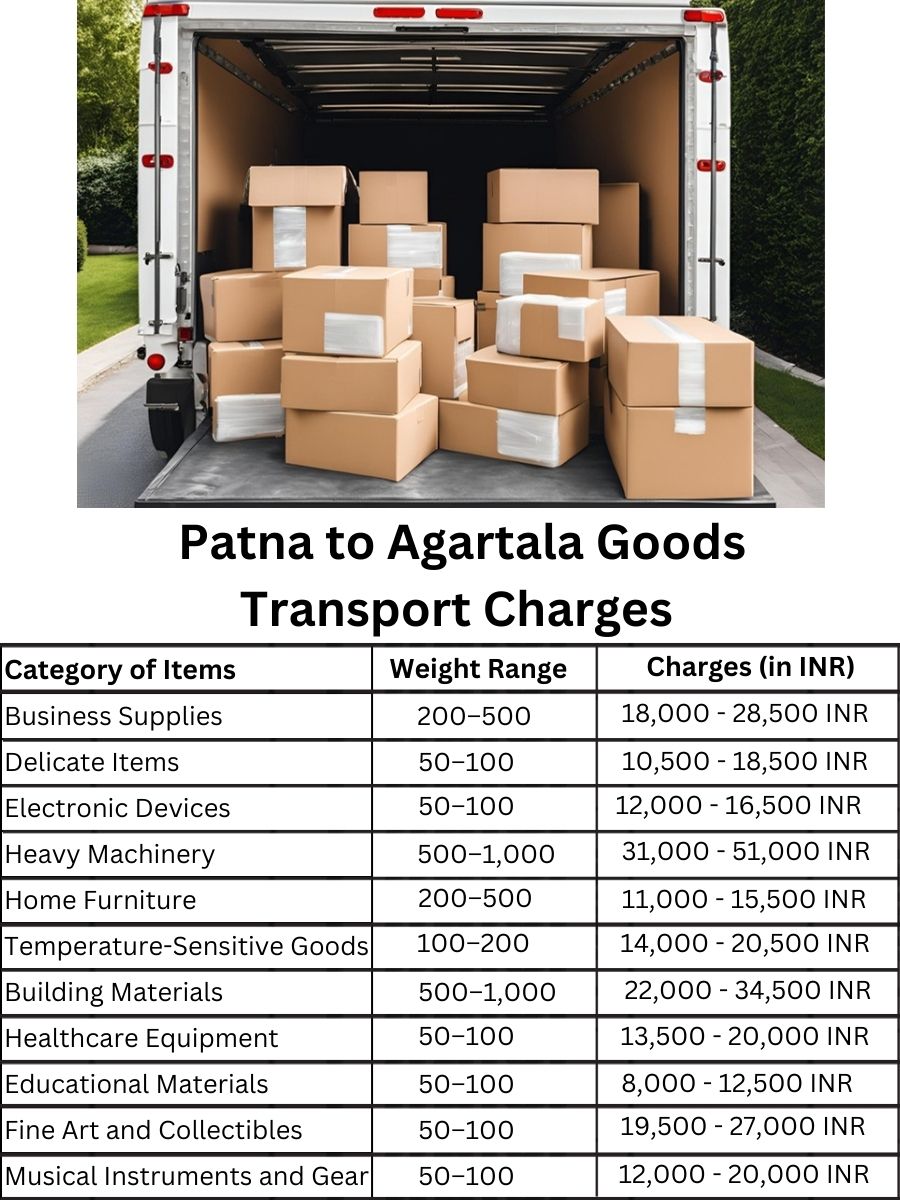 Goods Transport Charges from Patna to Agartala
