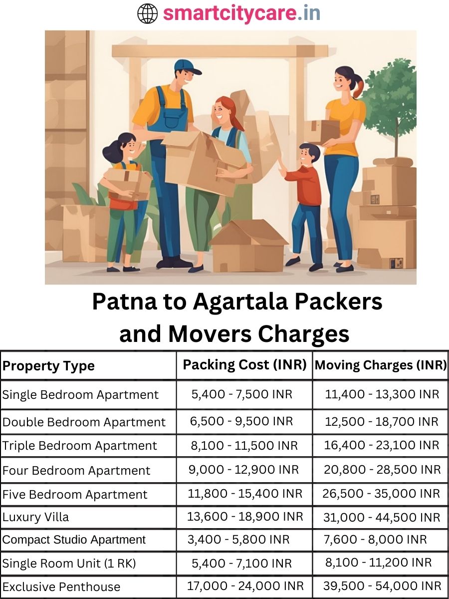 Packers and Movers charges from Patna to Agartala