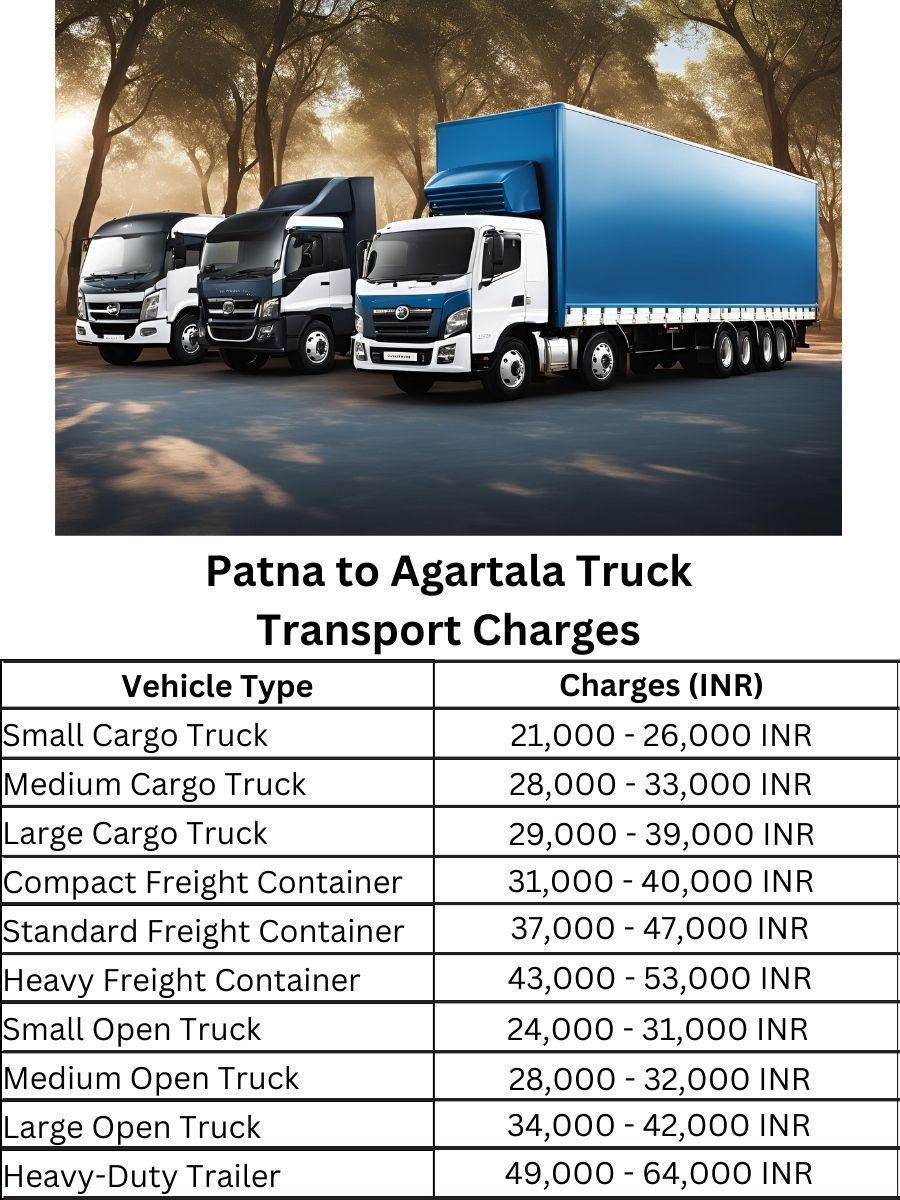  Patna to Agartala Truck Transport Charges