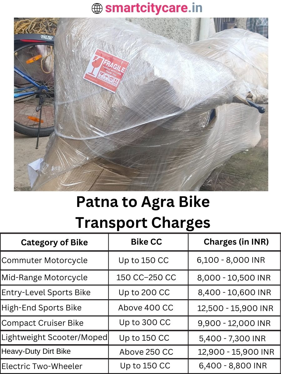 Bike transport charges from Patna to Agra